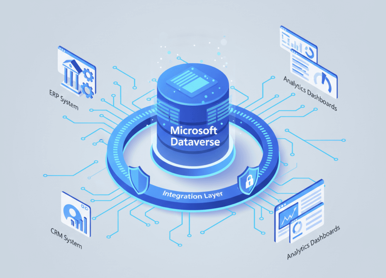 Dataverse & Integration Layer Architecture