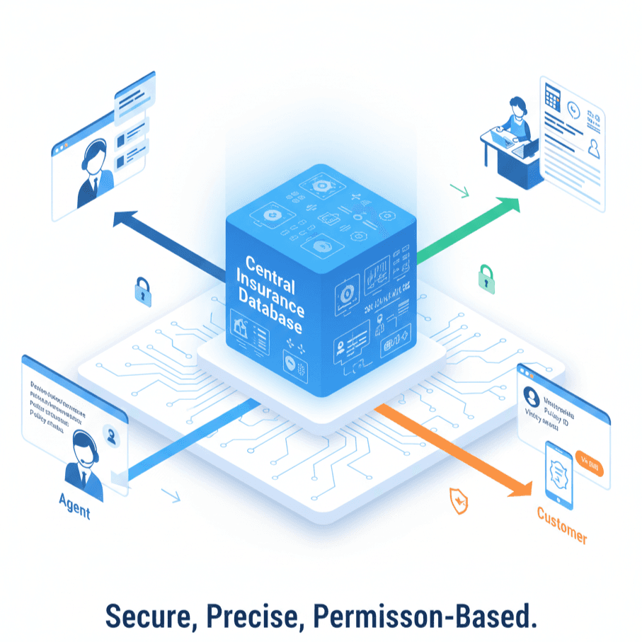 Role-Based Access Control